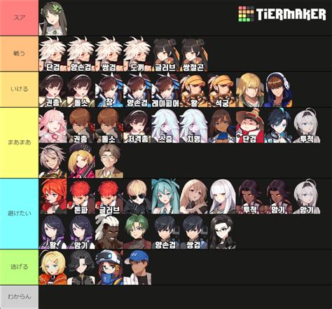 Eternal Return Tier List 2023 .